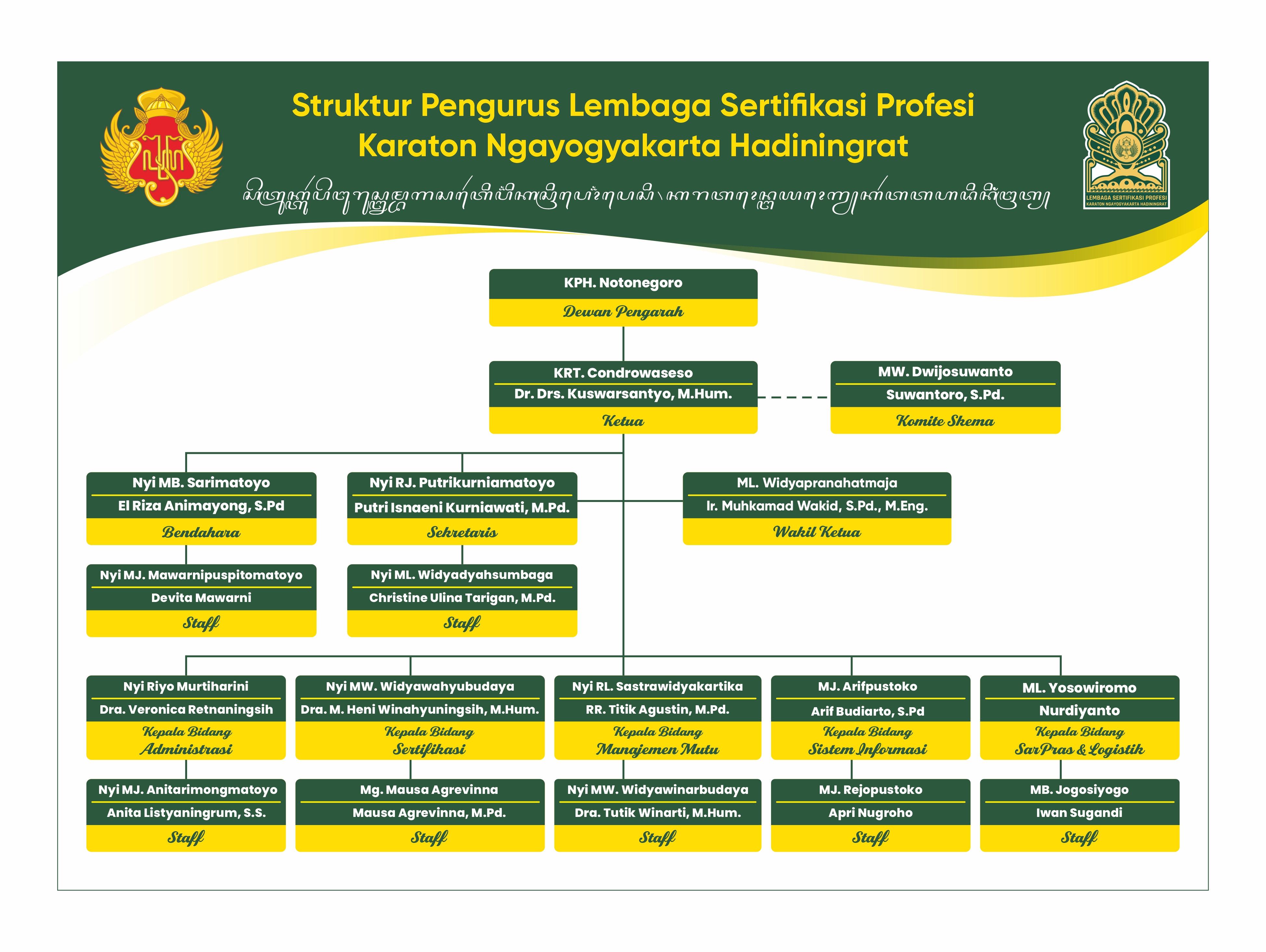 Struktur Organisasi
